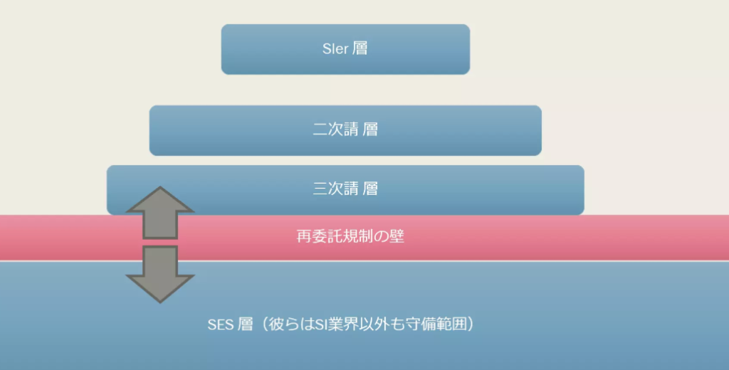 japan-it-industry-pyramid-structure